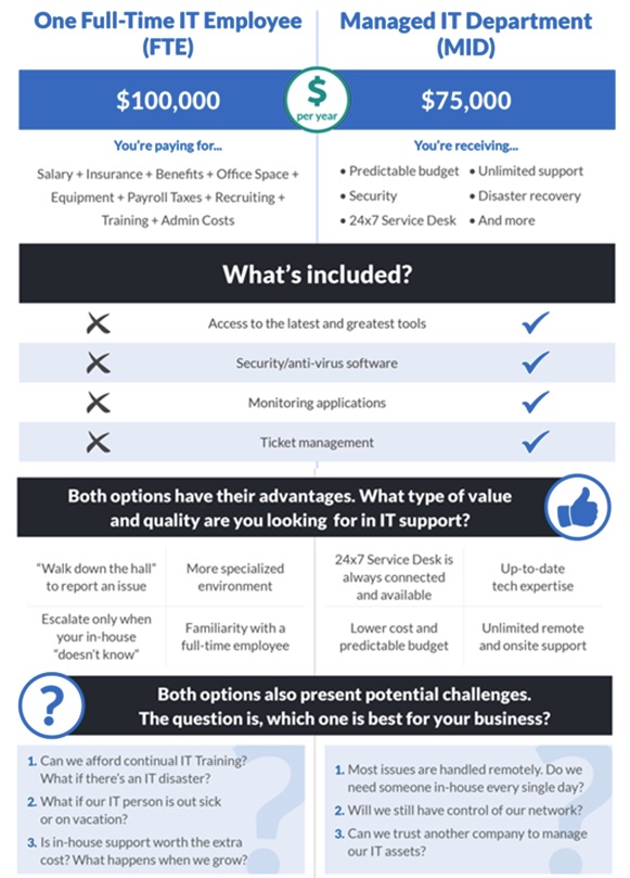 Part 1: Why Outsource Technology to an IT Support or Managed Services Company? Why It Matters to Your Business